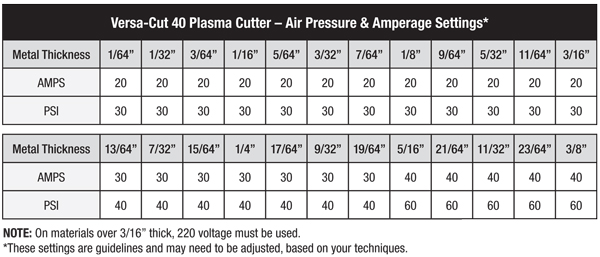 Plasma Cutter Amps Thickness Chart
