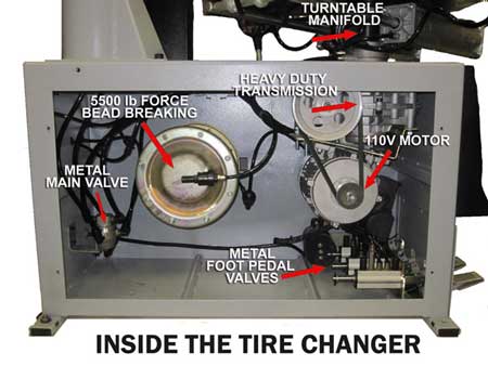 Tire Changing Machine Inside Gear